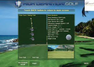 Golf Shot Analysis Golf Shot Analysis